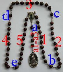 Barmhjertighedens Rosenkrans